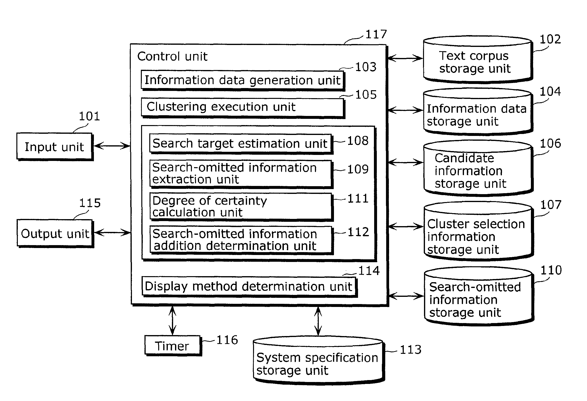 Information search support method and information search support device