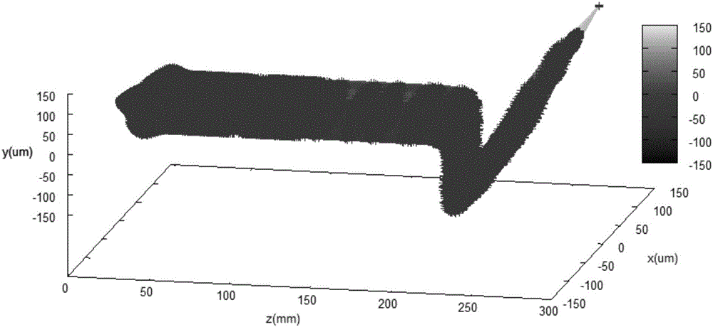 Focused ion beam-electron beam fused controllable micro-nano machining method