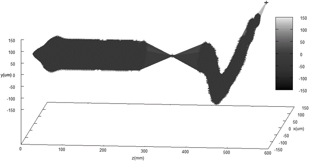 Focused ion beam-electron beam fused controllable micro-nano machining method