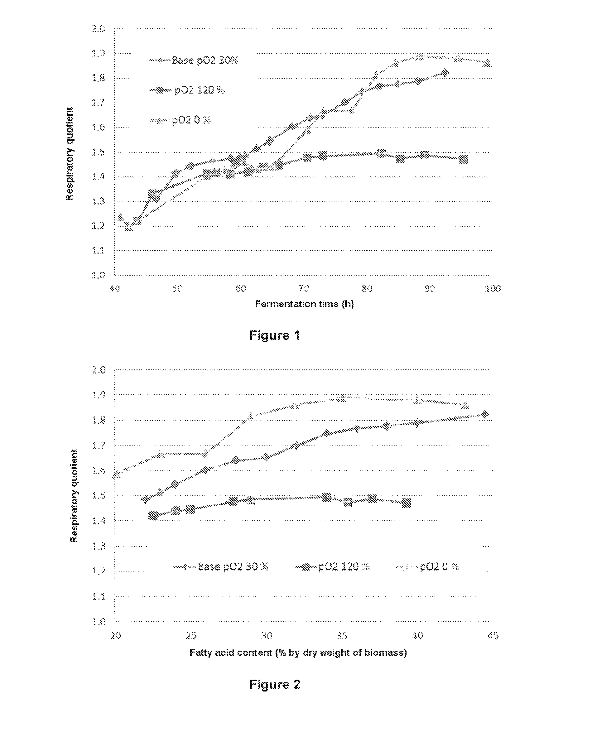 Method for the industrial production of flour from lipid-rich microalga biomass with no "off-notes" by controlling the oxygen availability