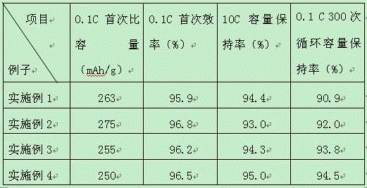 Lithium ion battery cathode material of anatase TiO2 mixed carbon nanotube