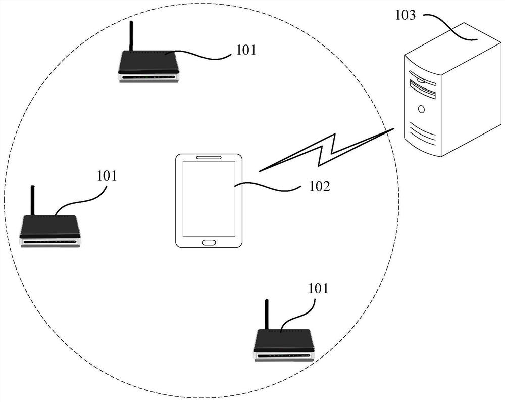 Positioning method and device, electronic equipment and computer readable storage medium