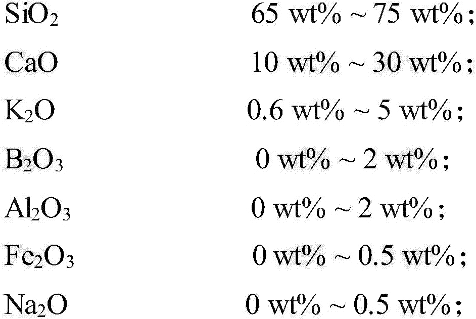 Soluble fiber, soluble fiber board and preparation method thereof