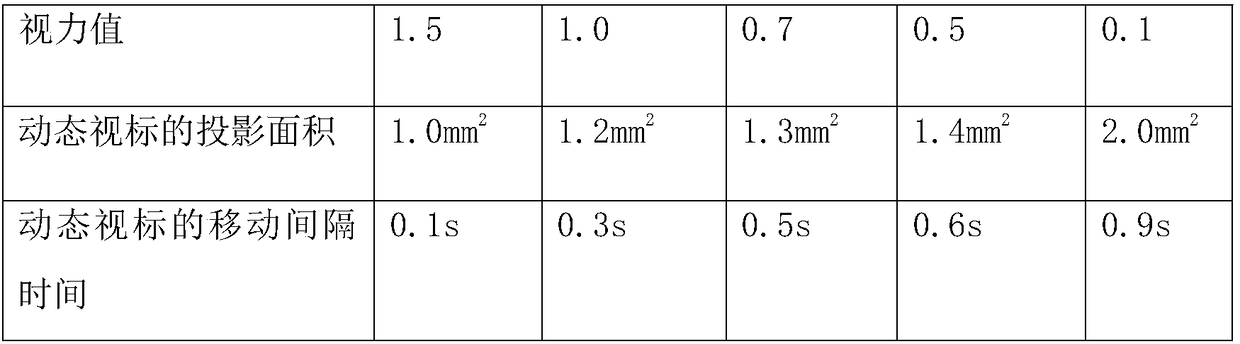 A portable dynamic vision detection method based on head-mounted display equipment