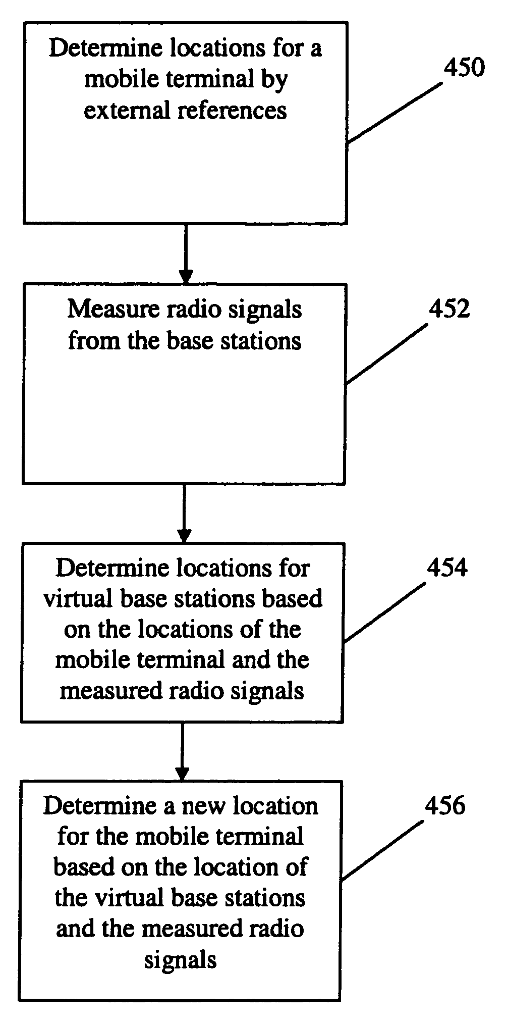 System and method for location determination