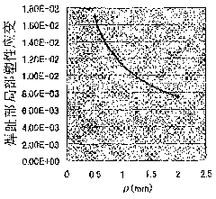 Fatigue characteristic evaluation method for t joint part of t-type welding joint structure