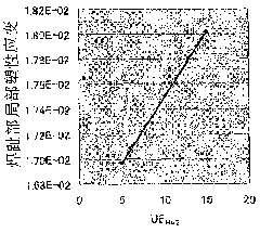 Fatigue characteristic evaluation method for t joint part of t-type welding joint structure