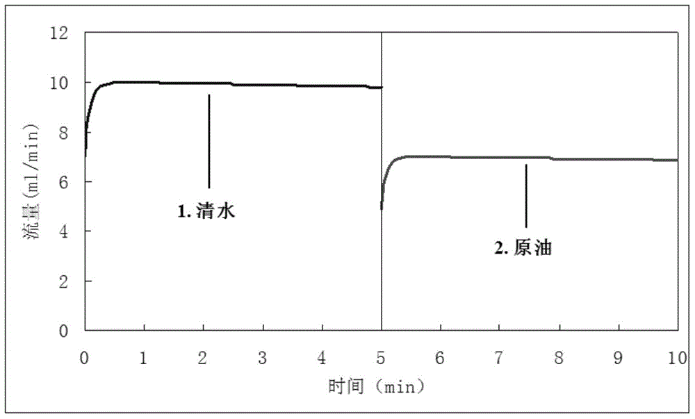 Core-shell type polymer microspheres, preparation and applications thereof