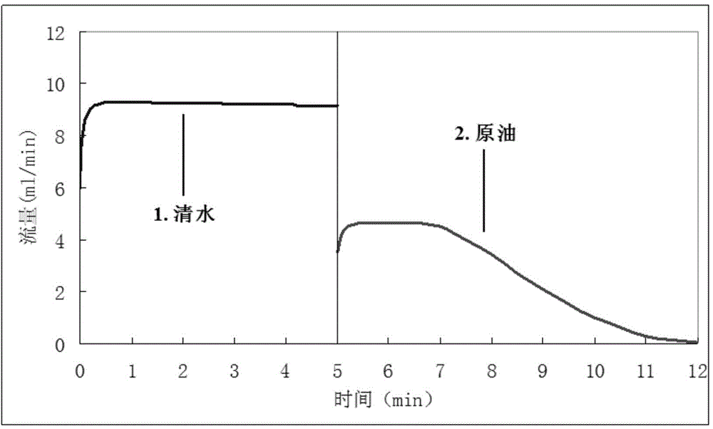 Core-shell type polymer microspheres, preparation and applications thereof