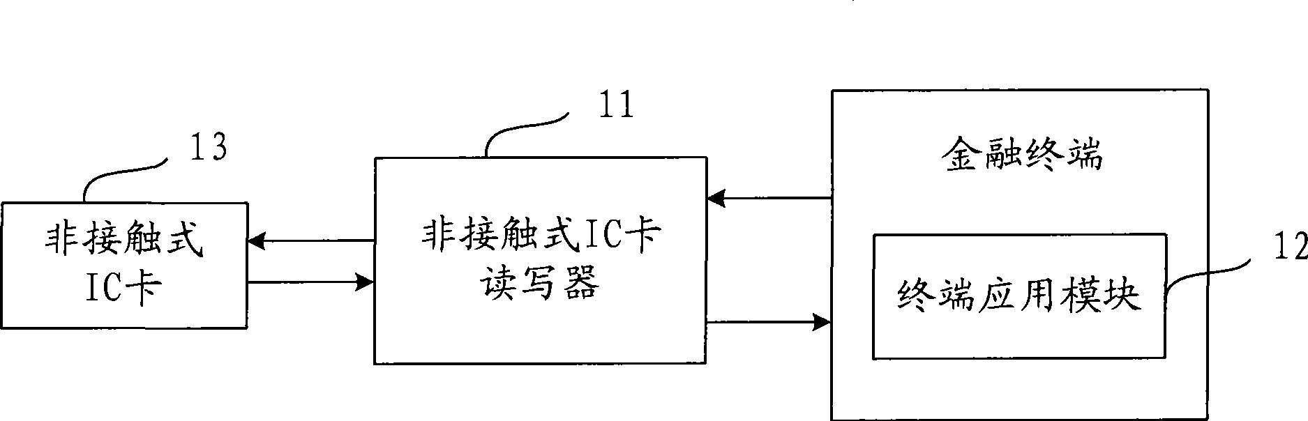 Non-contact type IC card read-write system and non-contact type IC card read-write machine