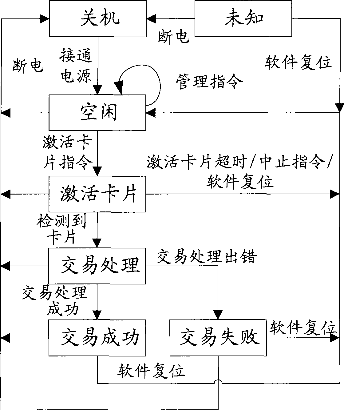 Non-contact type IC card read-write system and non-contact type IC card read-write machine