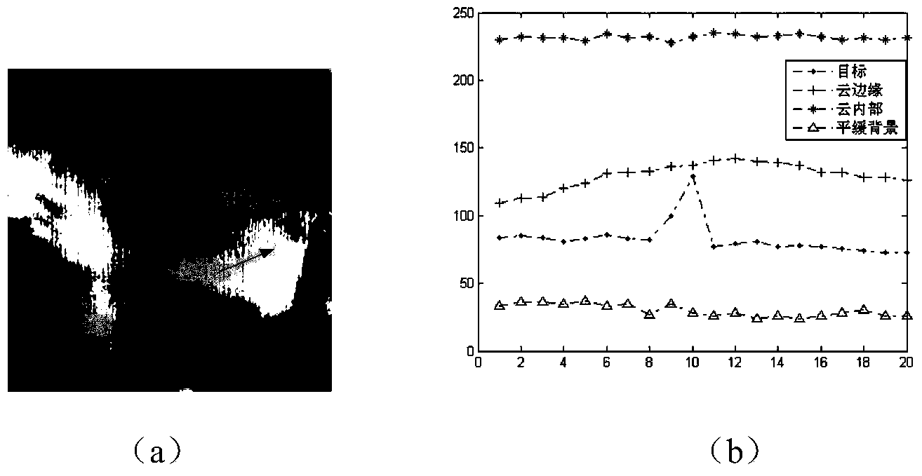 Infrared weak and small target detection method based on time-space domain background suppression