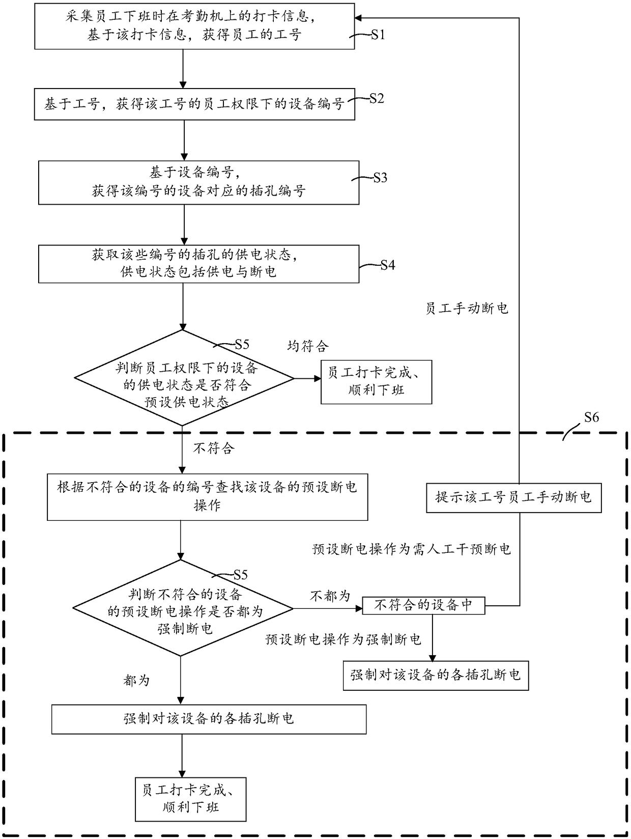 Electricity saving method and electricity saving system