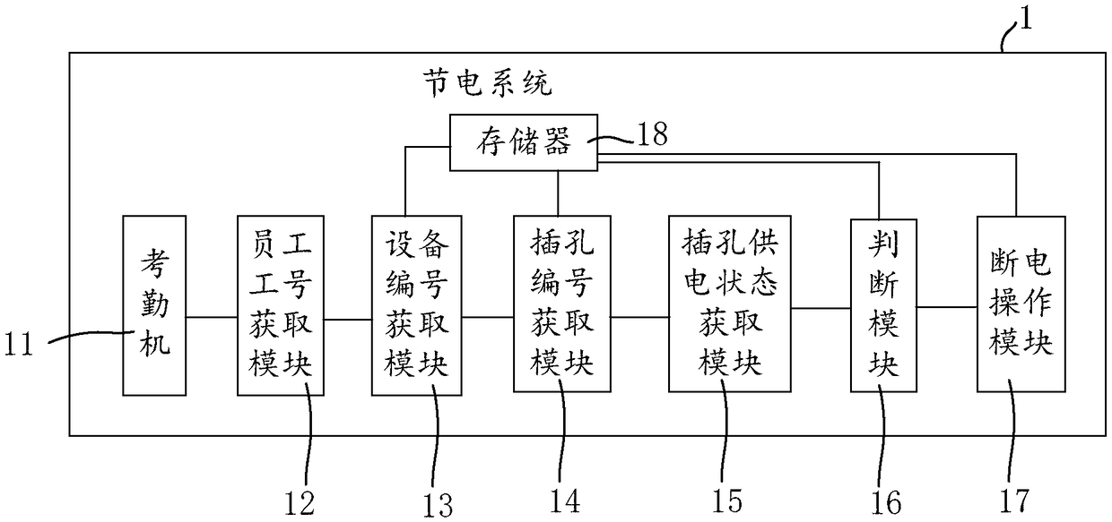 Electricity saving method and electricity saving system