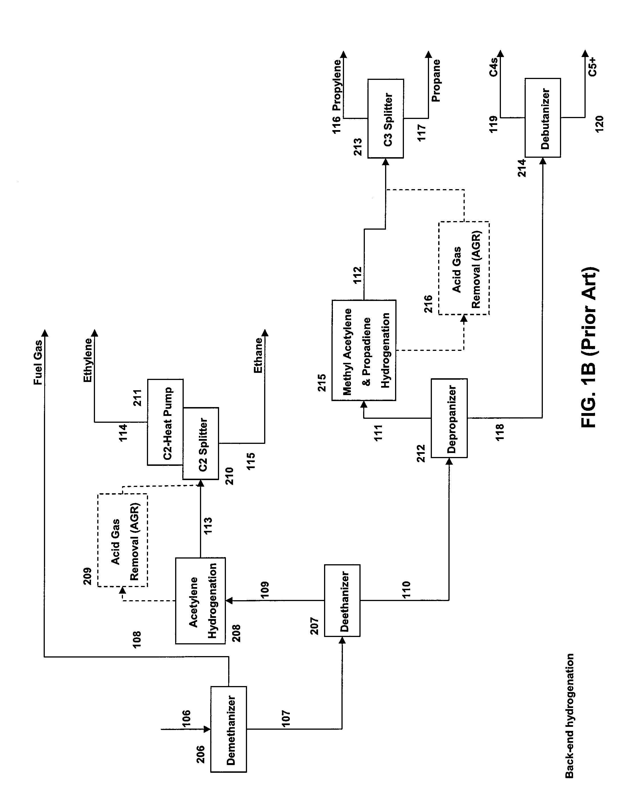 Method for contaminants removal in the olefin production process