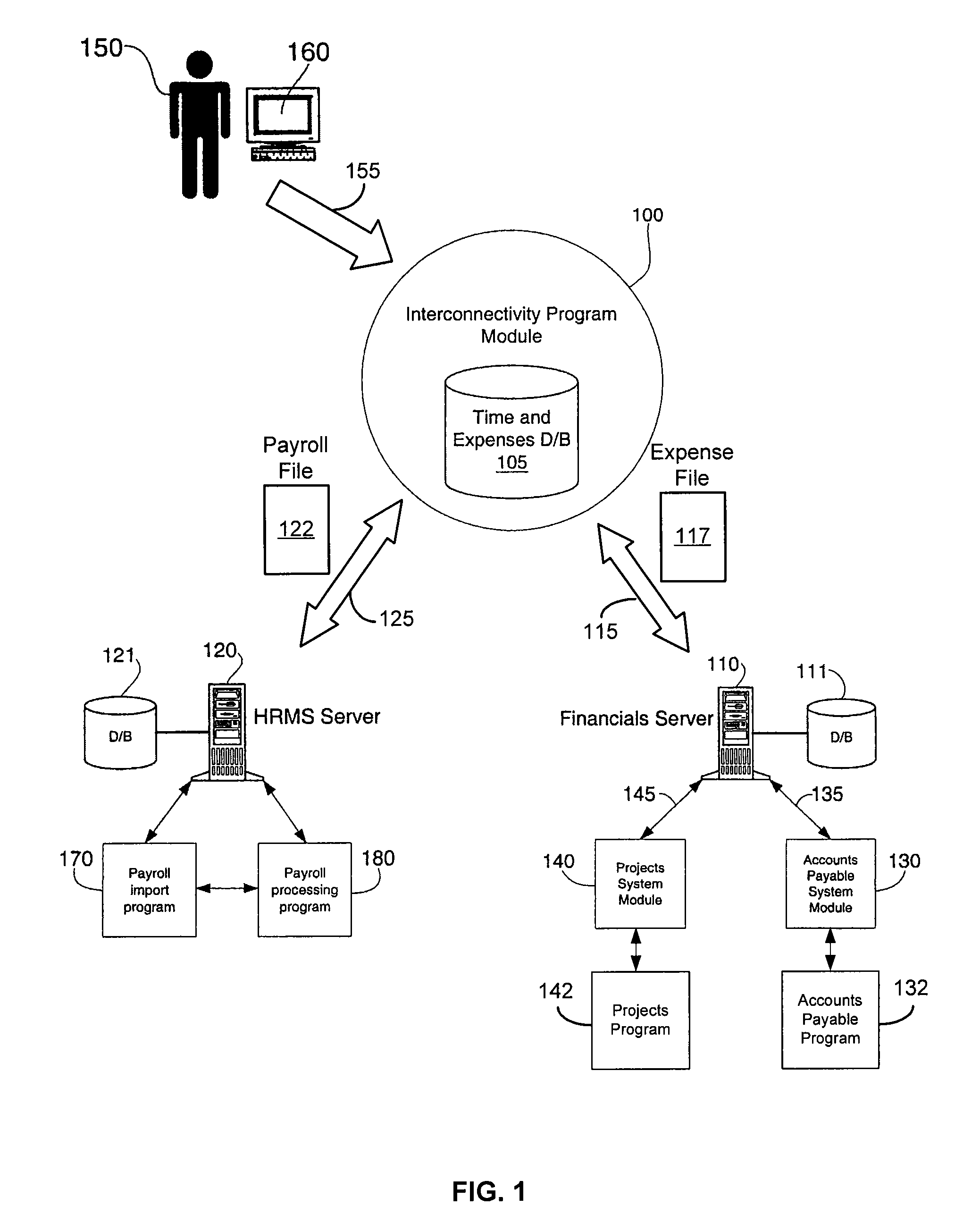 Module for the interconnectivity of independent software applications