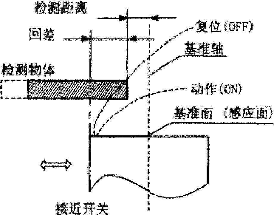 Inductance approach switch sensor