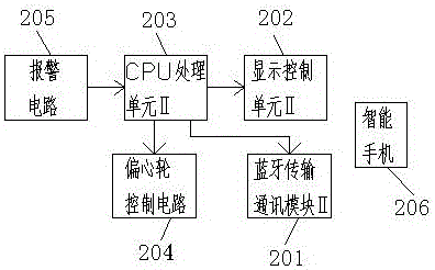 Blood oxygen monitoring linkage anti-snoring pillow control system and anti-snoring method thereof