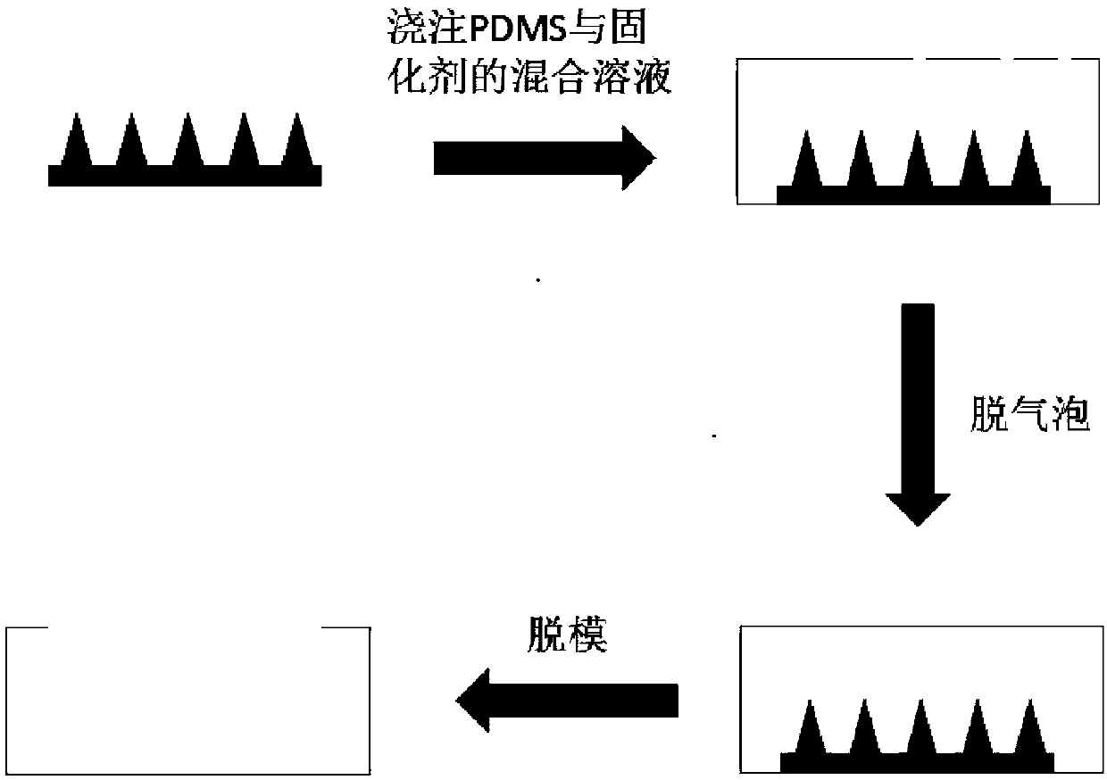 JE vaccine soluble microneedle patch and preparation method thereof