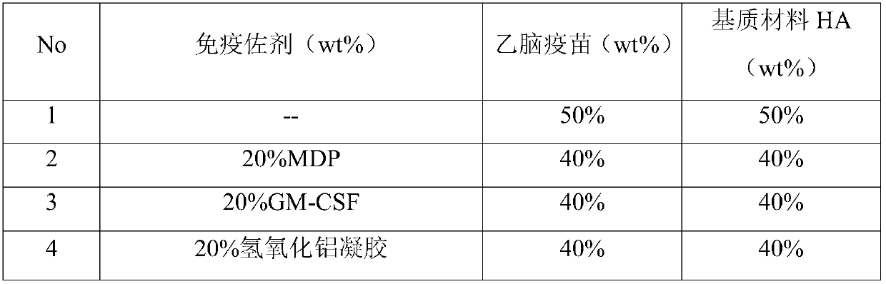 JE vaccine soluble microneedle patch and preparation method thereof