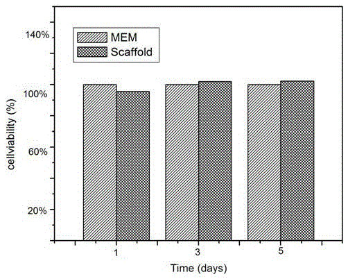 A biocompatibility-enhanced artificial bone scaffold material and its preparation method