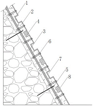 A Vegetation Restoration Structure for High and Steep Slopes