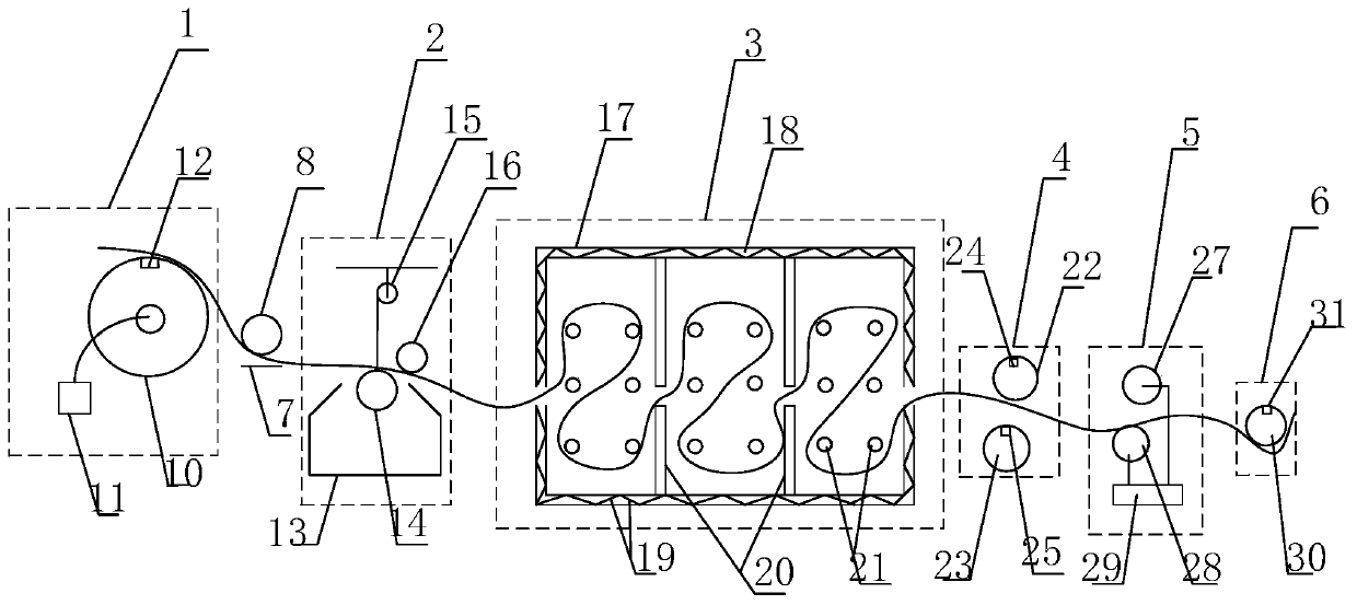 A dry composite machine