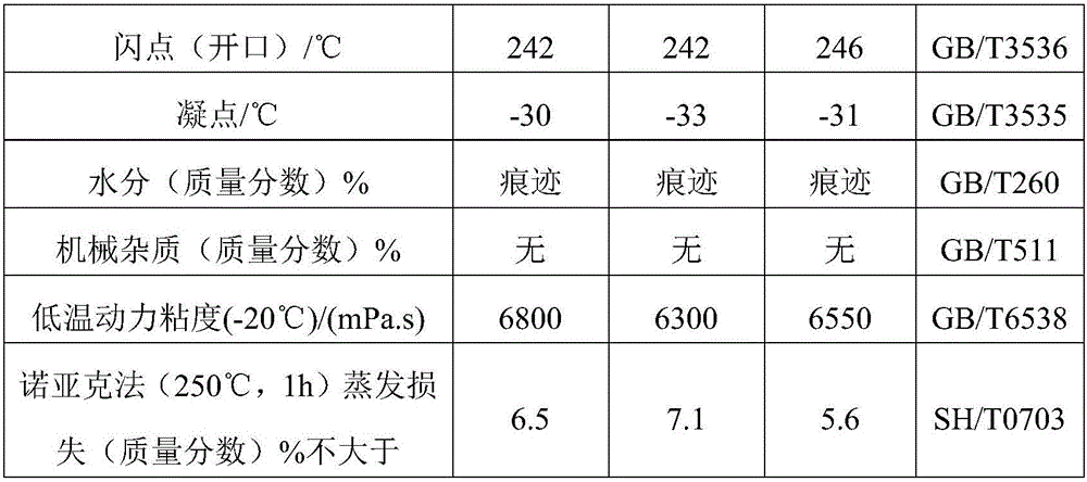 Gasoline engine oil with repairing function and exhaust reducing function for old vehicle