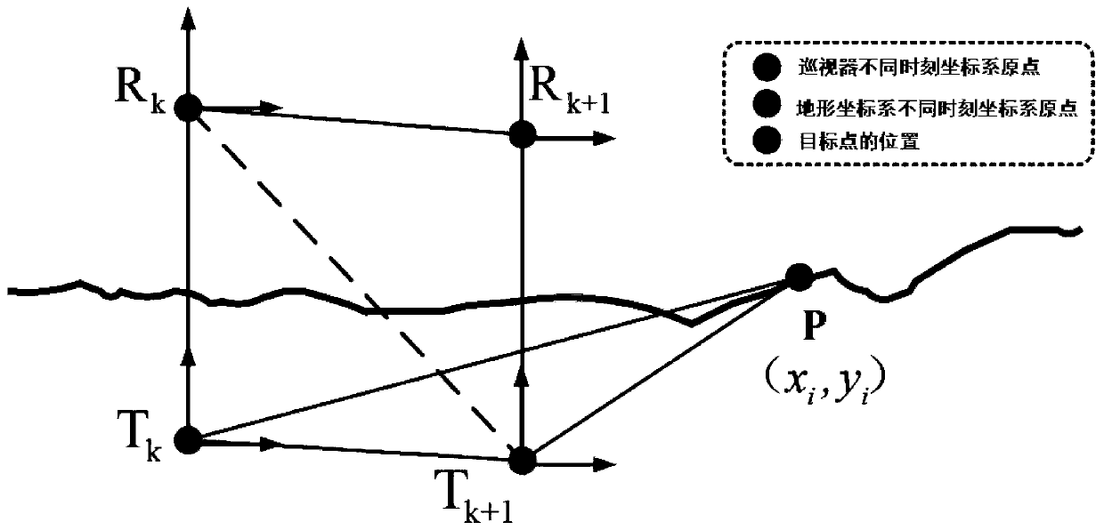 Probability terrain estimation method based on uncertainty analysis