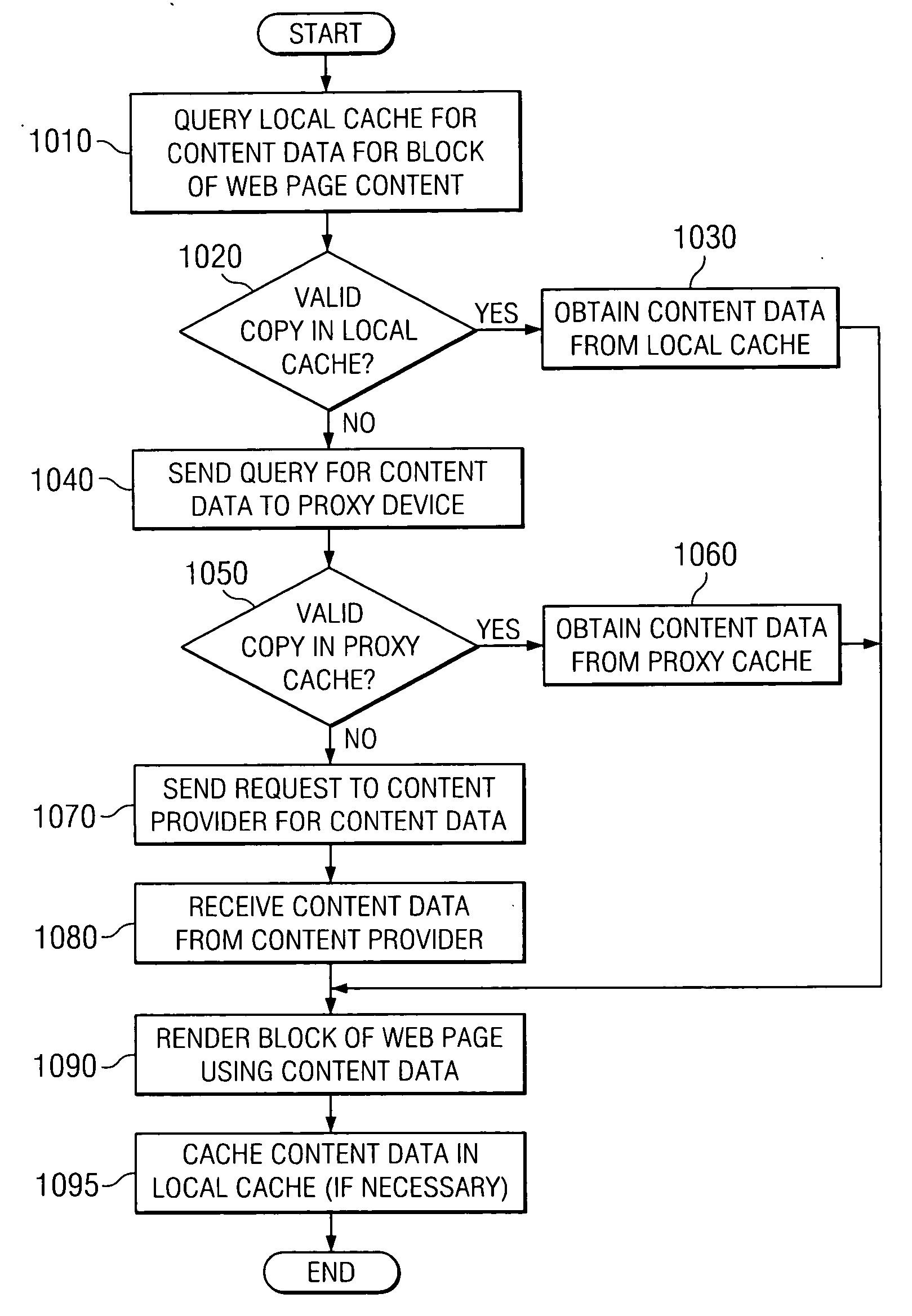 Customized content loading mechanism for portions of a web page in real time environments