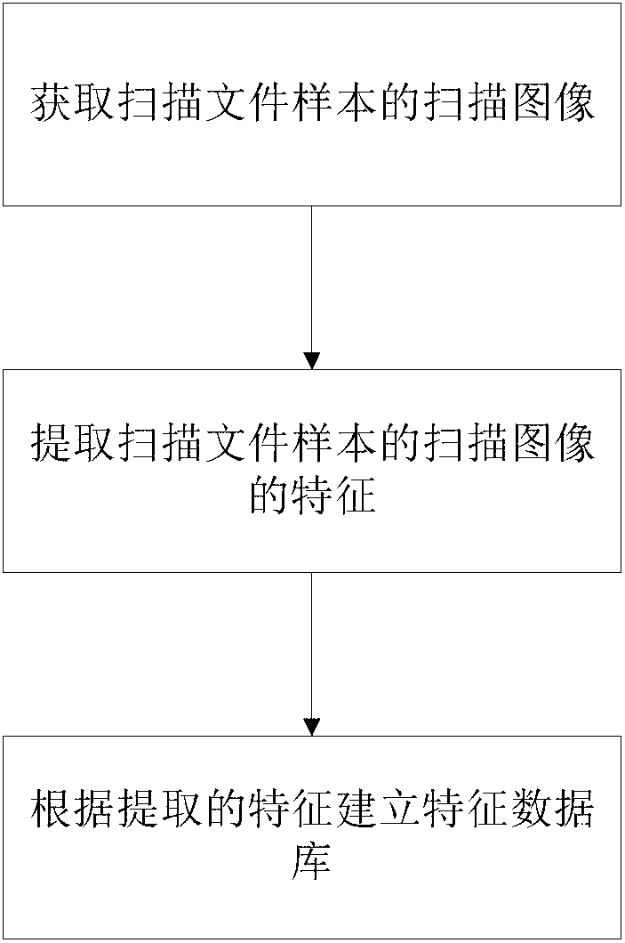 Image mosaic method and system for two-sided scanning