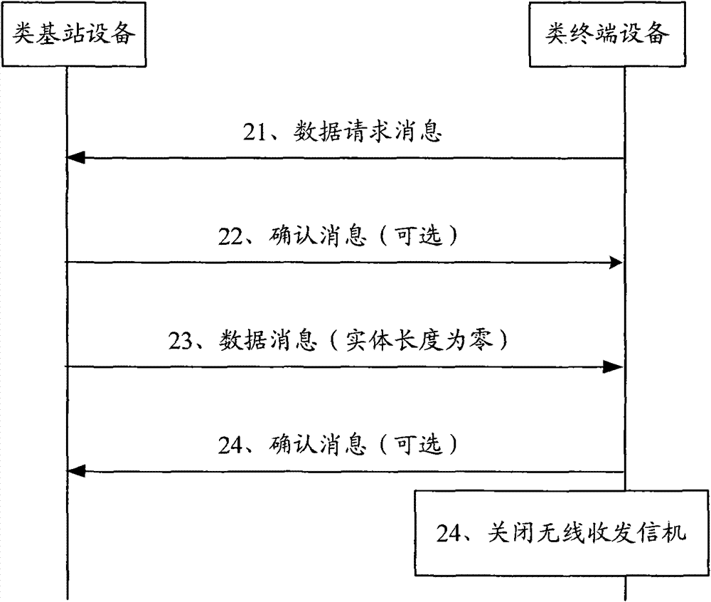 Data transmitting method, system and equipment in Internet of things