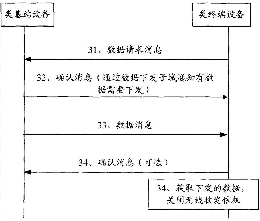 Data transmitting method, system and equipment in Internet of things