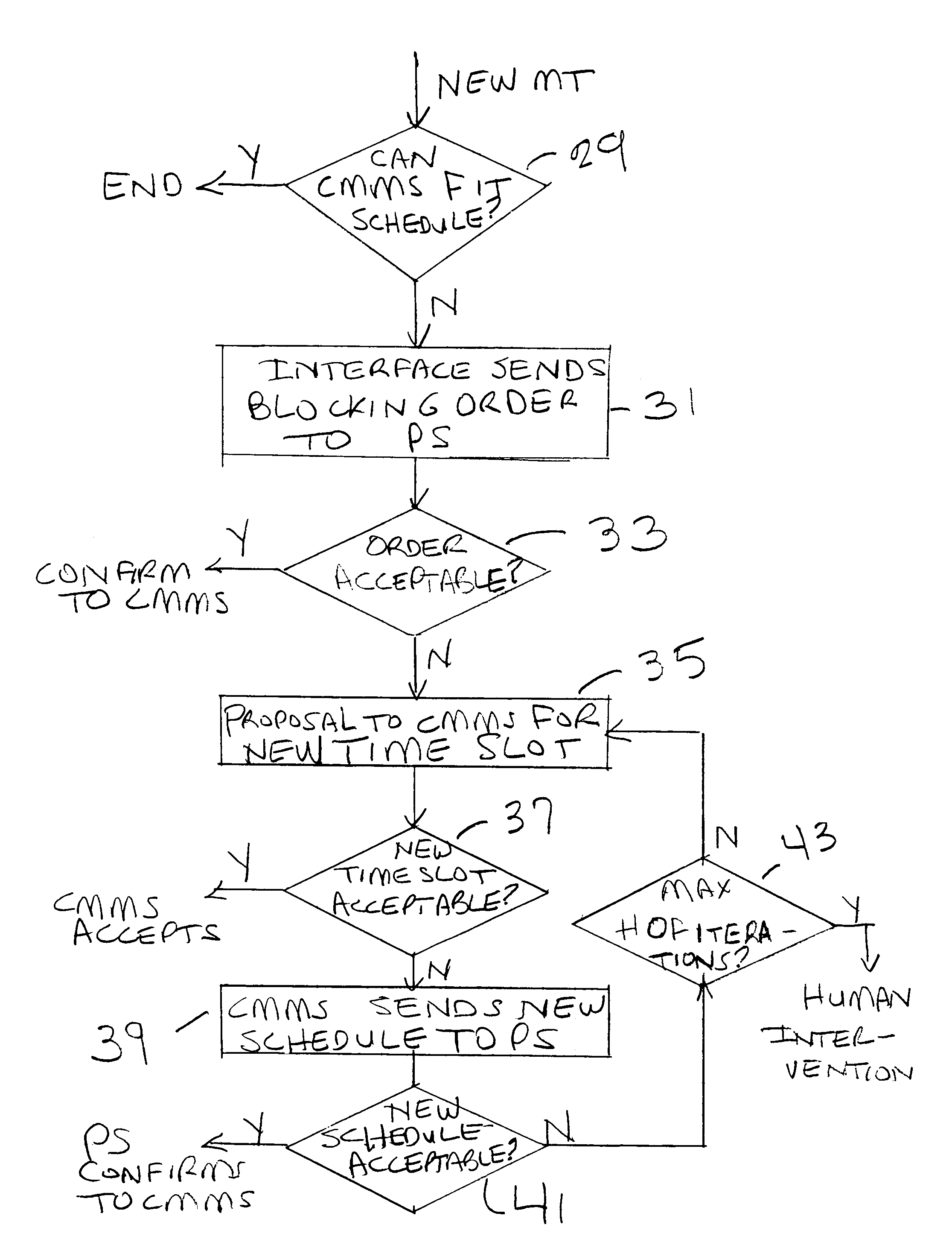 Real time asset optimization