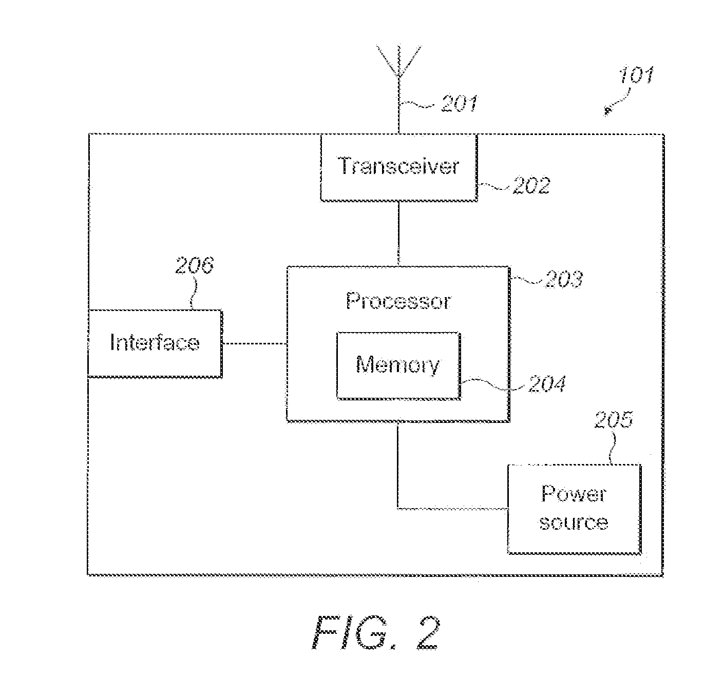 Thwarting traffic analysis