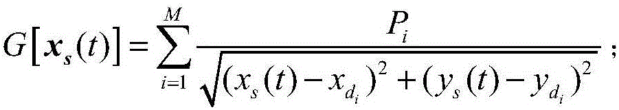 Calculating method for optimal route of unmanned aerial vehicle used for positioning object in threat environment