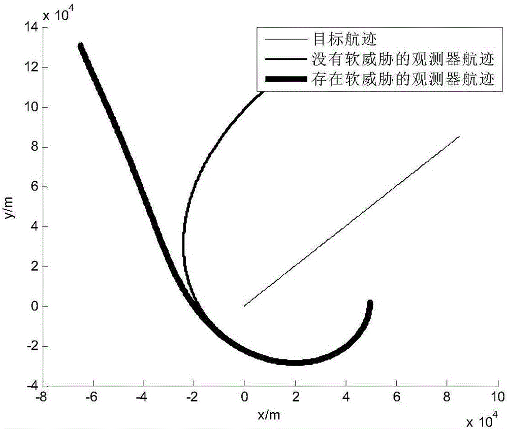 Calculating method for optimal route of unmanned aerial vehicle used for positioning object in threat environment