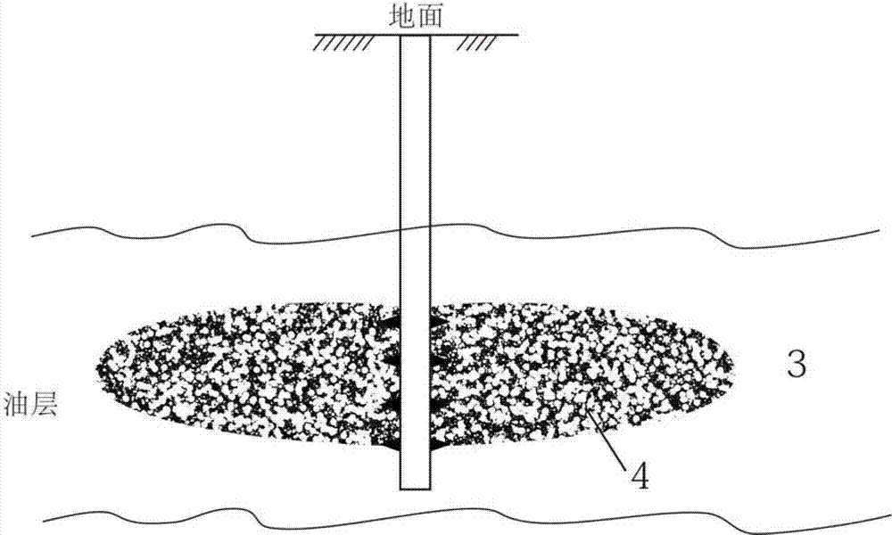 Deep heavy oil reservoir in-situ regeneration foam oil exploiting method