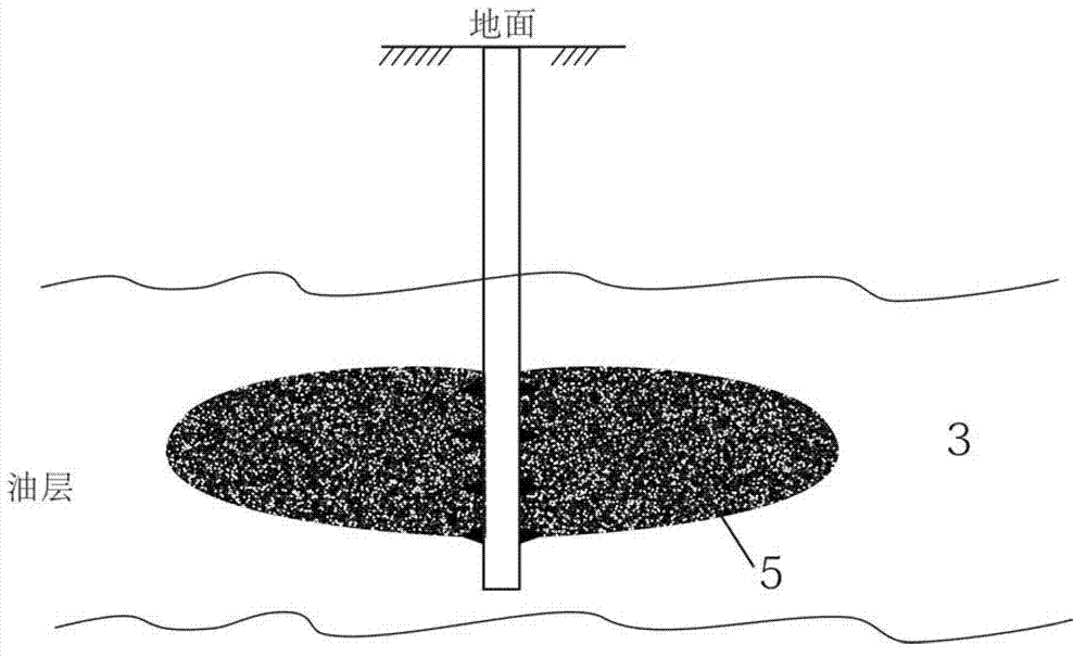 Deep heavy oil reservoir in-situ regeneration foam oil exploiting method