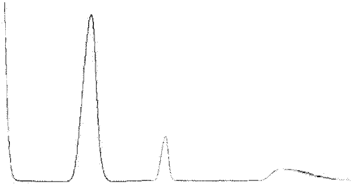 Gas chromatography measurement method for hydrogen sulfide and carbonyl sulfide in crude synthesis gas