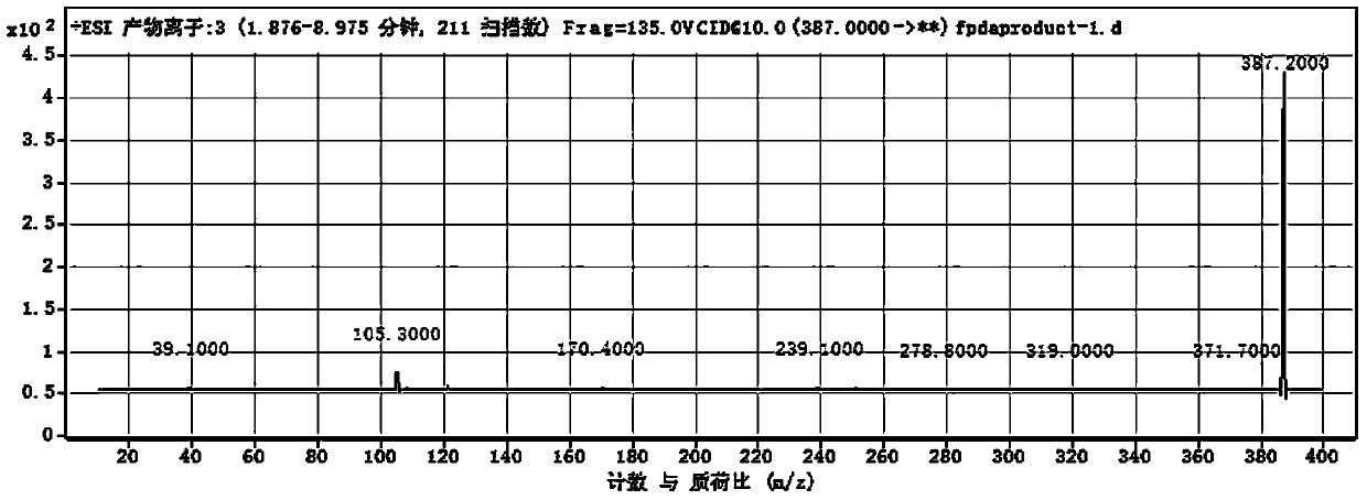 Dopamine derivative, molecular imprinted polymer and preparation methods and application of dopamine derivative and molecular imprinted polymer