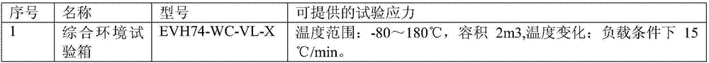 High temperature test method for aircraft brake system