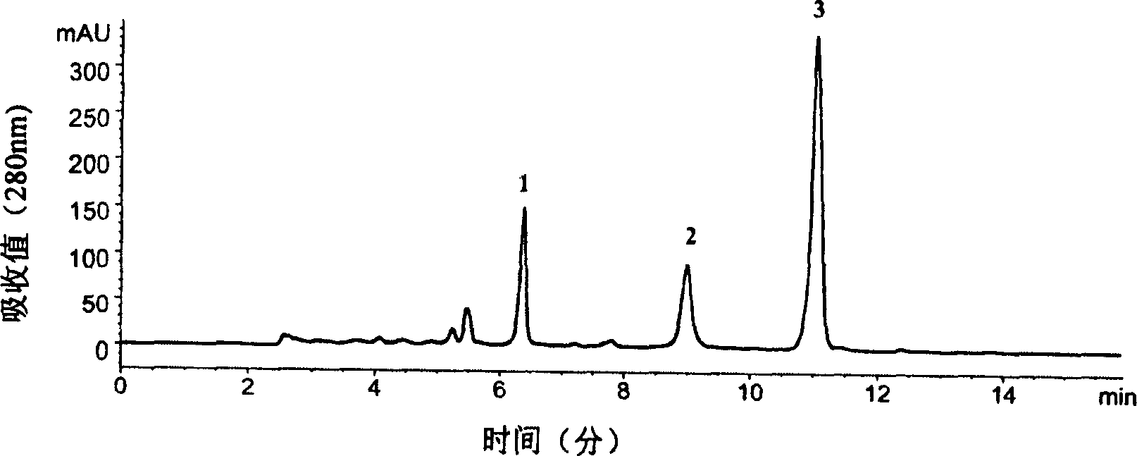 Preparation of liensinine, isoliensinine and methylliensinine extracted from lotus seed