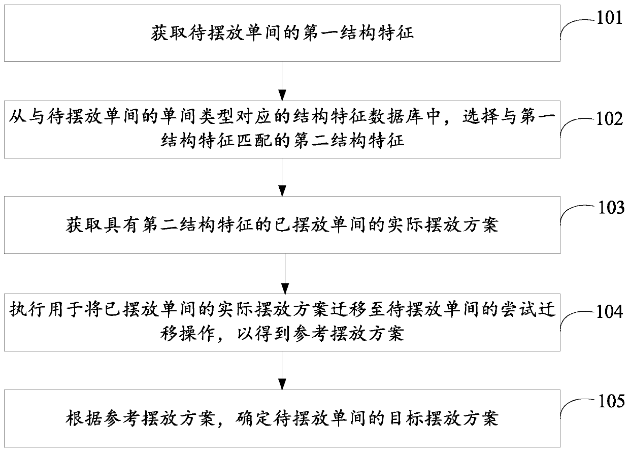 Home decoration scheme determination method and device and computer readable storage medium