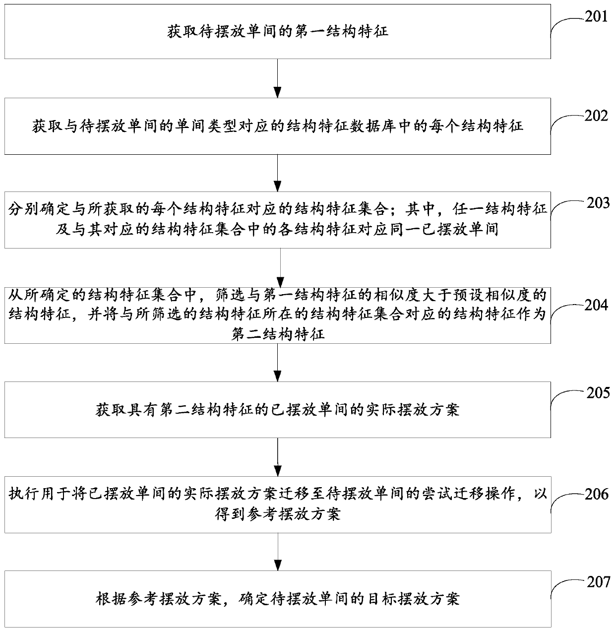 Home decoration scheme determination method and device and computer readable storage medium