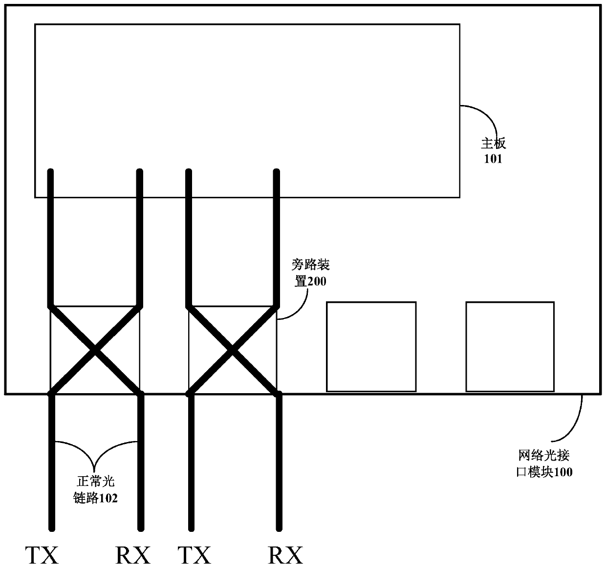 Bypass device and network optical interface module comprising same