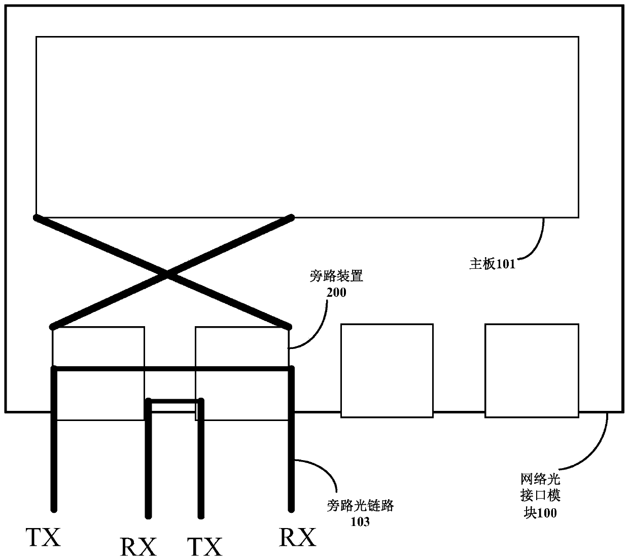 Bypass device and network optical interface module comprising same