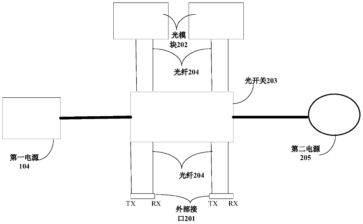 Bypass device and network optical interface module comprising same