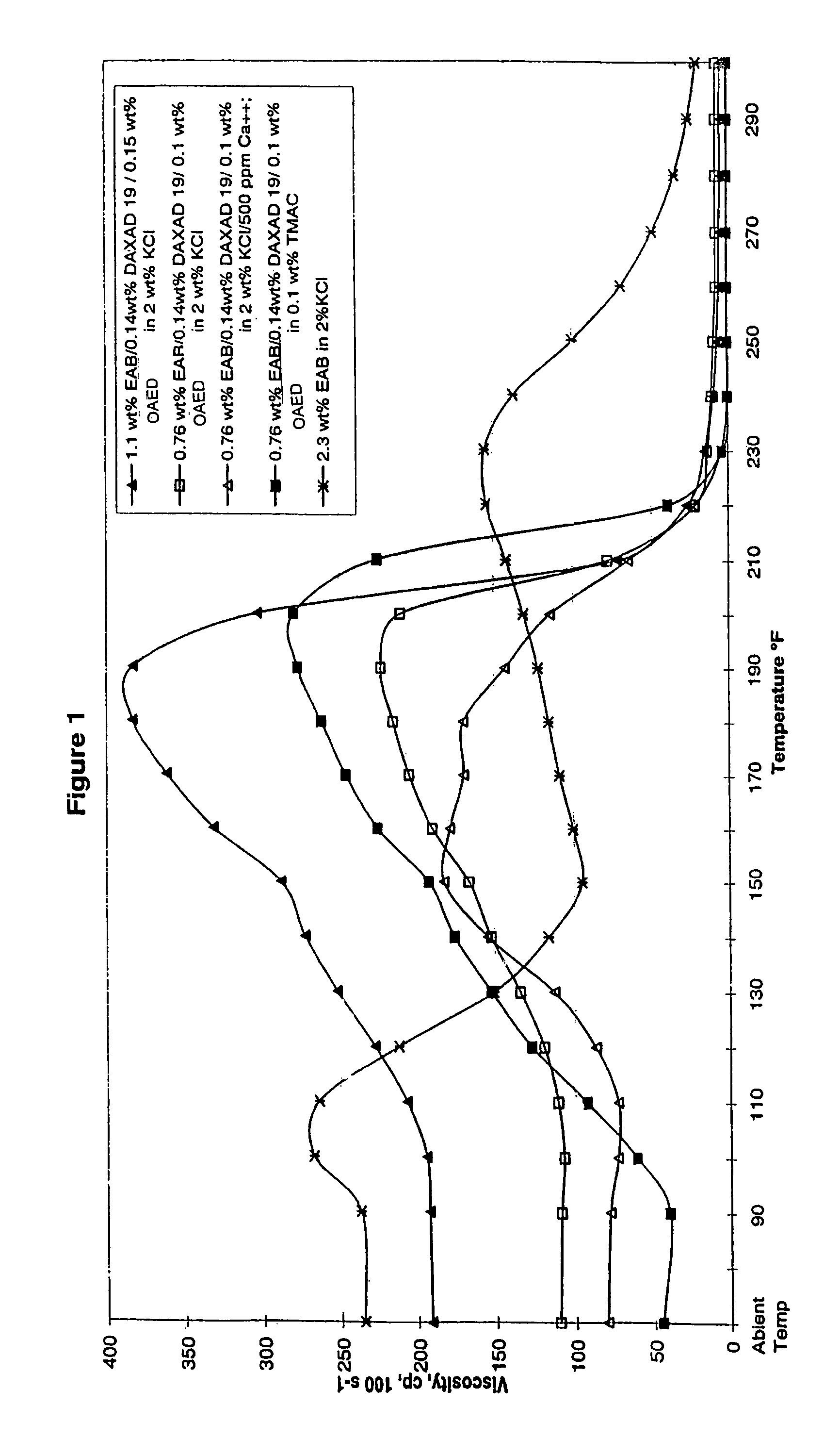 Multicomponent viscoelastic surfactant fluid and method of using as a fracturing fluid