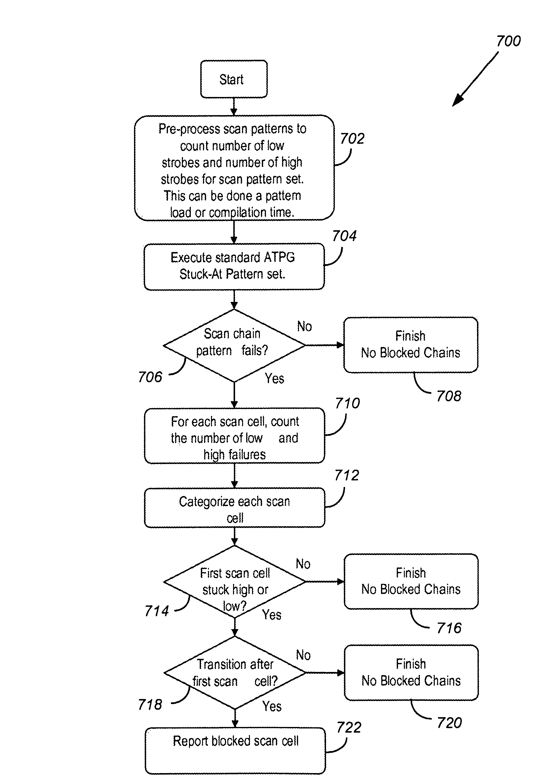 Process for identifying the location of a break in a scan chain in real time